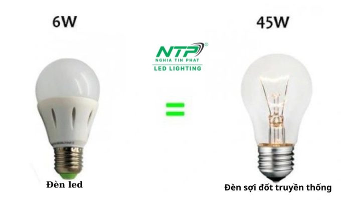 So sánh ưu điểm của đèn LED và đèn truyền thống: Lựa chọn thông minh cho ngôi nhà của bạn